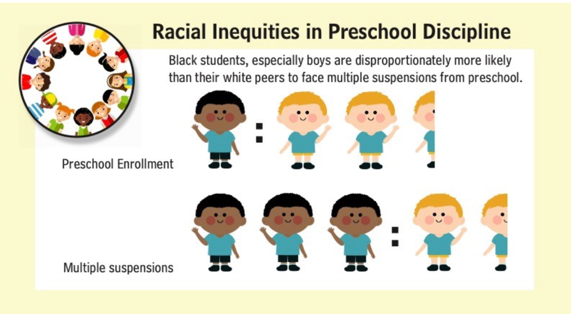 Image of racial inequities in preschool discipline 